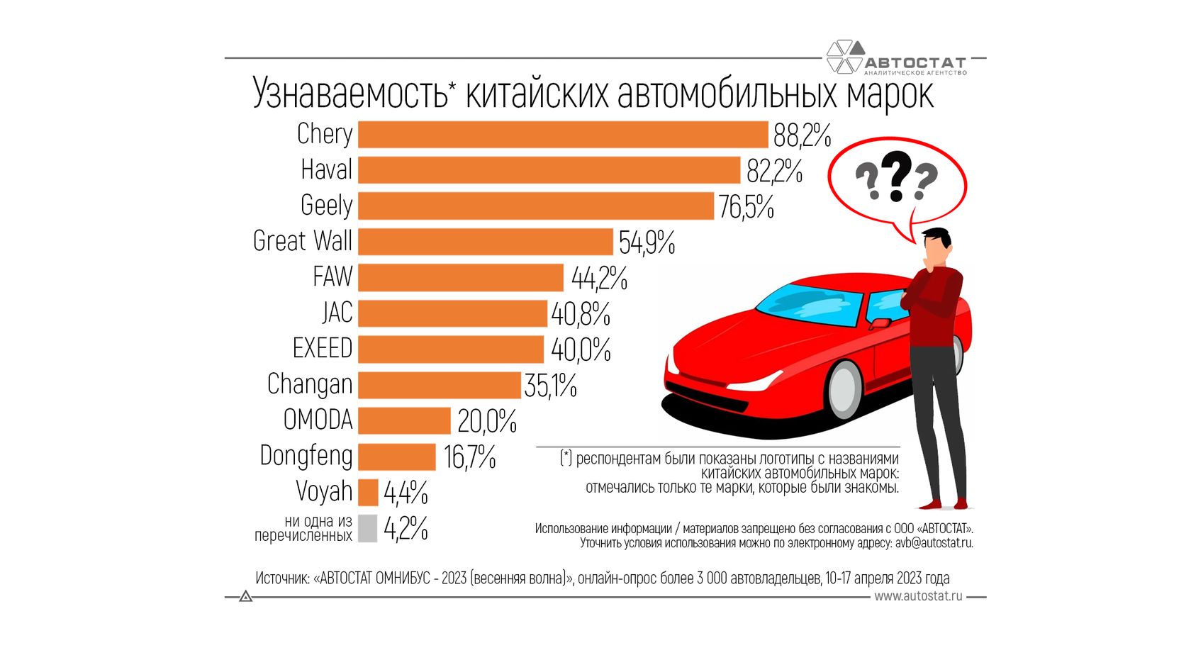 Chery в России — CHERY – самый узнаваемый китайский автомобильный бренд